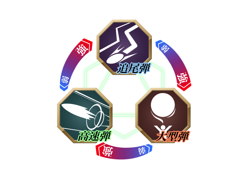 幻想の系譜
